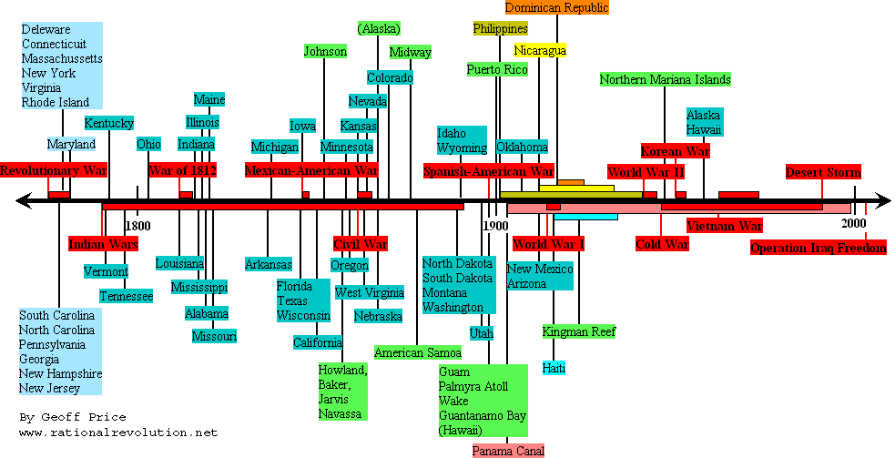 american wars copy