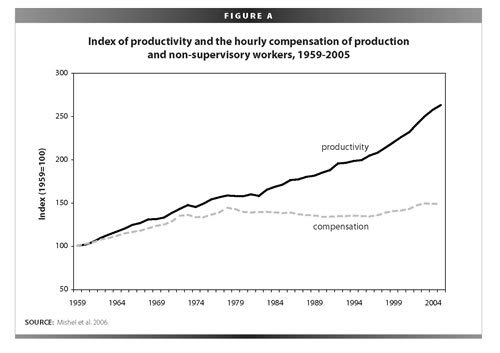 EPI_Productivity_vs_Compensation.jpg