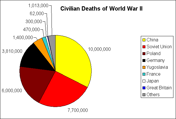 armed conflict casualties statistics washington post