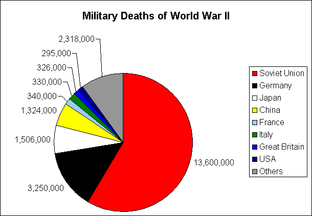 yugoslav wars casualties